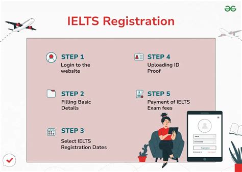 ielts anmelden|IELTS Registration.